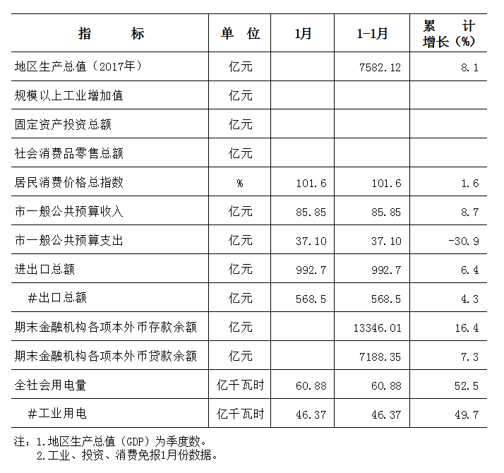 中国gdp经济增长图_2018 经济指标 gdp(2)