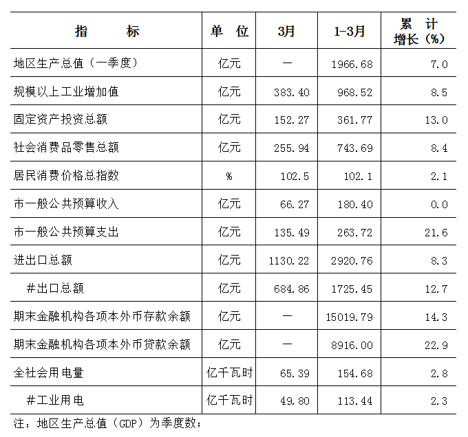 2019东莞经济发展_2019年1月6日第十一届东莞经济年会隆重开幕(2)