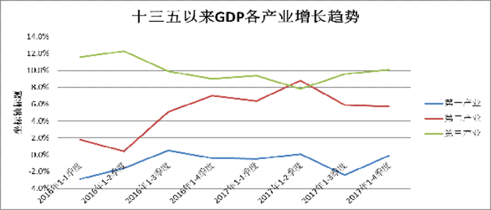 东城街道GDP2020年_东城确定未来五年发展目标 到2020年GDP达到530亿