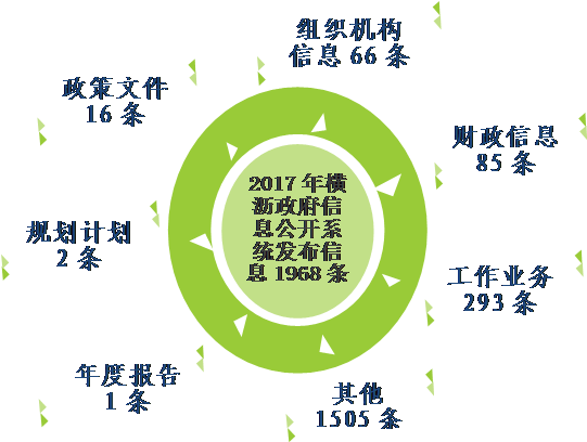 说明: KSO_WM_TAG_VERSION=1.0&KSO_WM_BEAUTIFY_FLAG=#wm#&KSO_WM_UNIT_TYPE=i&KSO_WM_UNIT_ID=wpsdiag20174594_7*i*16&KSO_WM_TEMPLATE_CATEGORY=wpsdiag&KSO_WM_TEMPLATE_INDEX=20174594