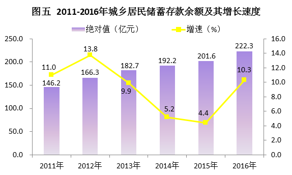 2020年大朗镇GDP_2020年中国gdp