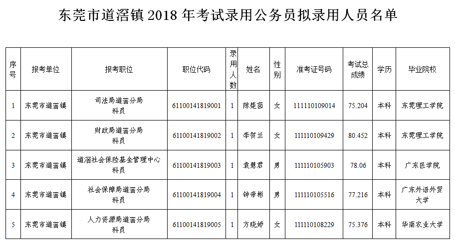 东莞道滘人口_东莞道滘广发印刷厂图(3)