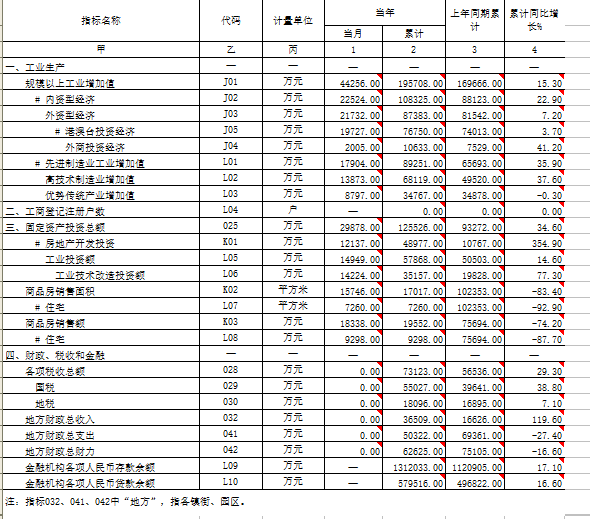 石排镇的GDP是多少_加油你是最棒的图片