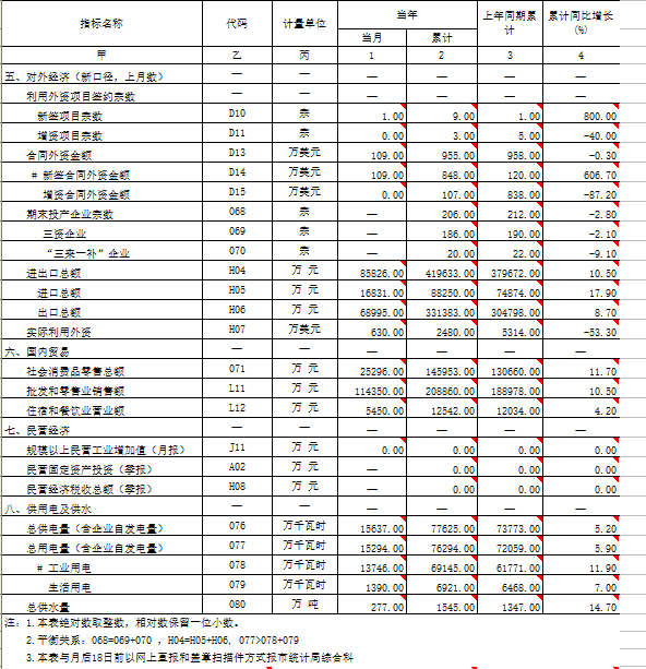 石排镇的GDP是多少_加油你是最棒的图片