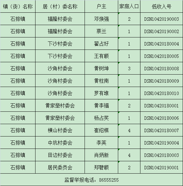 石排镇的GDP是多少_加油你是最棒的图片