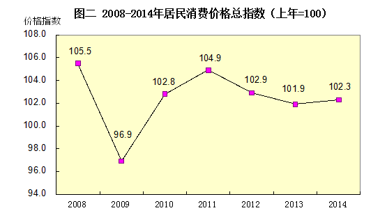 财政收入_东莞 财政收入(3)