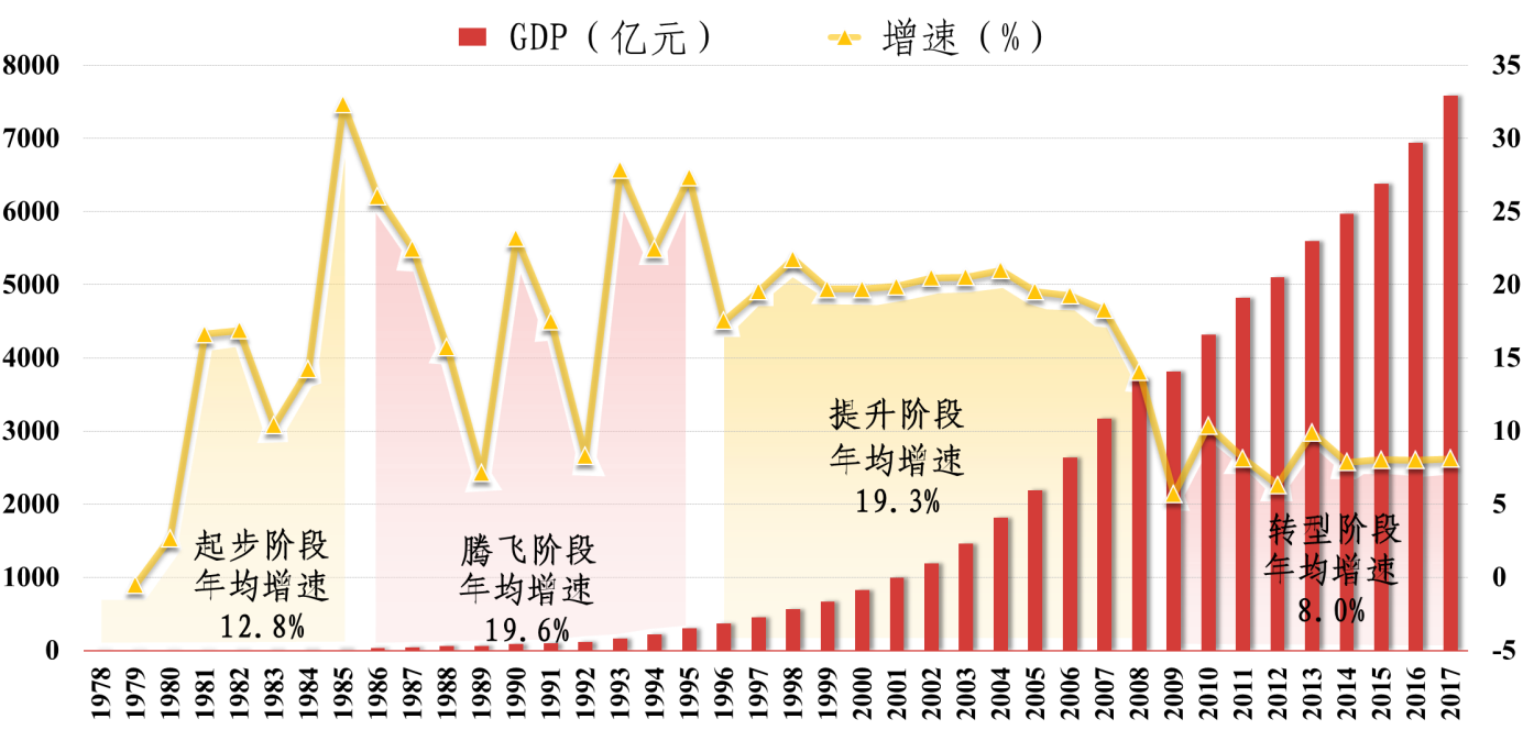 40年改革开放 经济总量_开放改革40年手抄报(3)