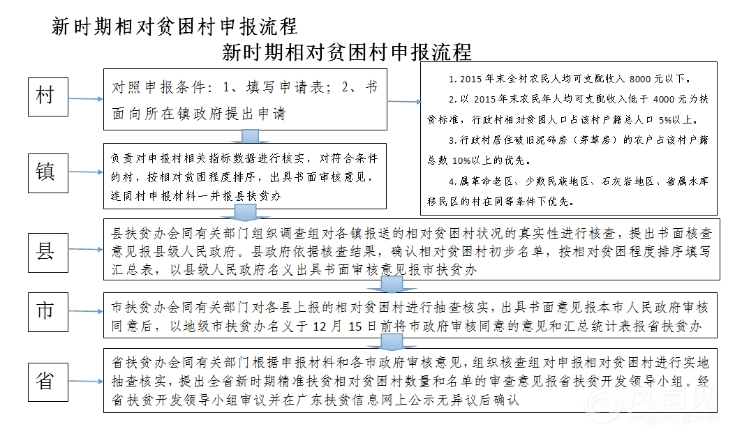 村的人口标准_人口普查(2)