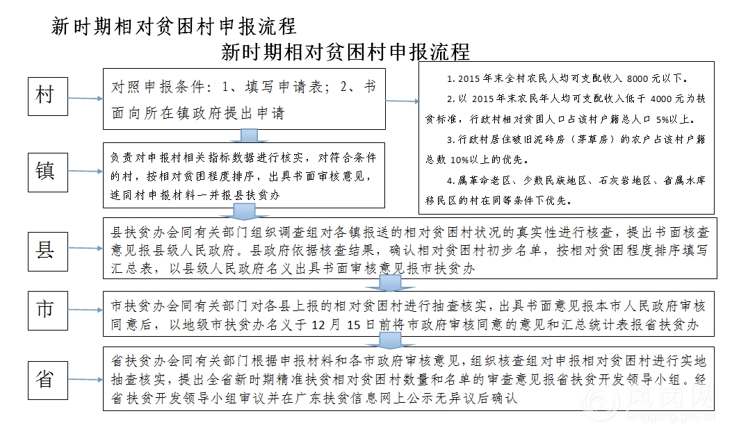 消灭贫困人口图片_贫困人口申请手续