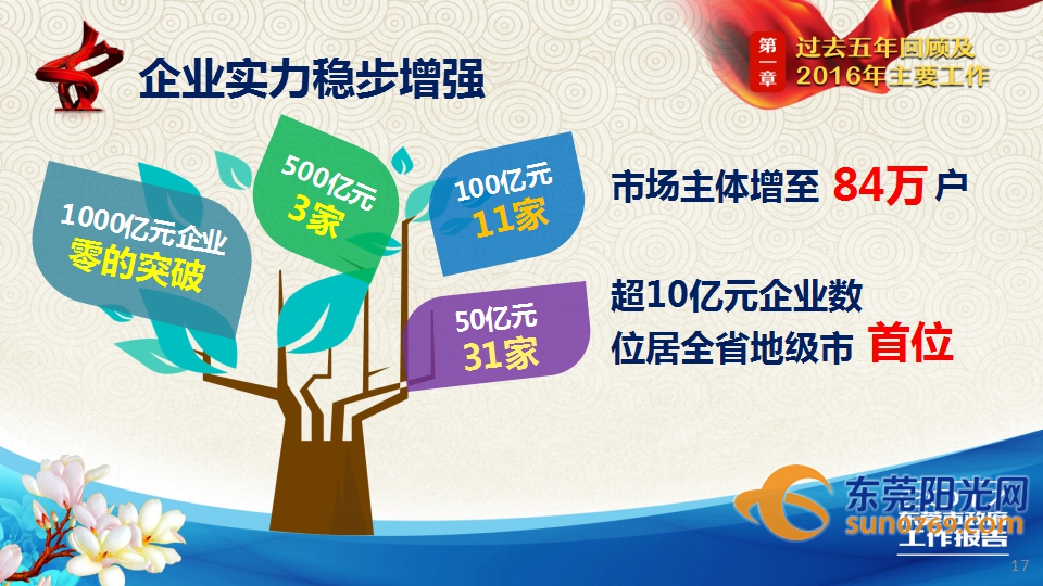 提升人居环境手抄报_中国人居收入(3)