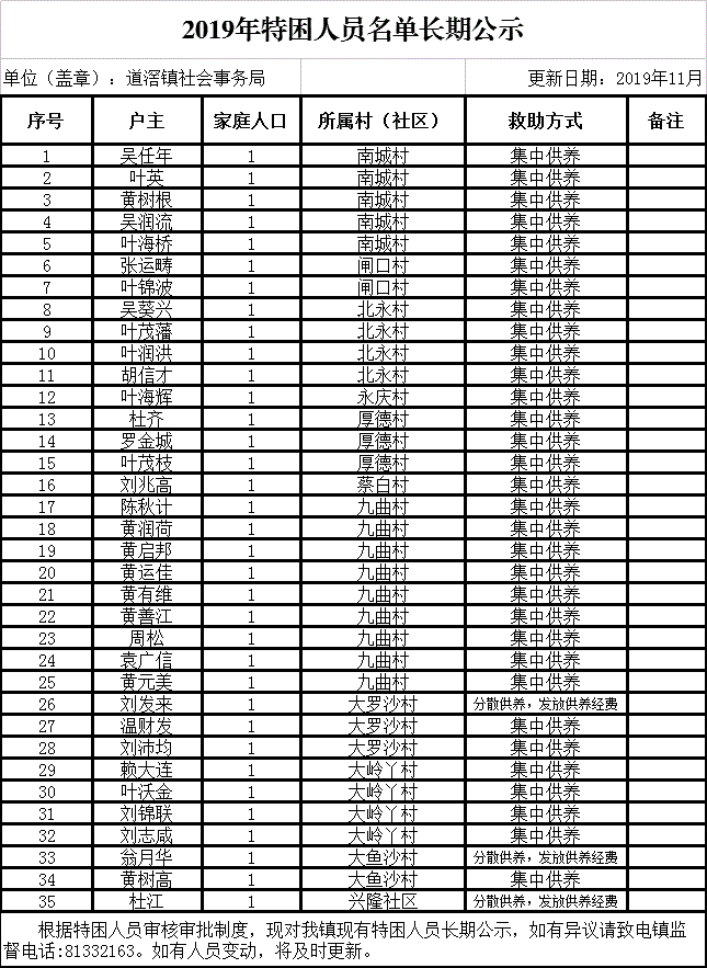 贫困人口名单如何查询_贫困人口(2)
