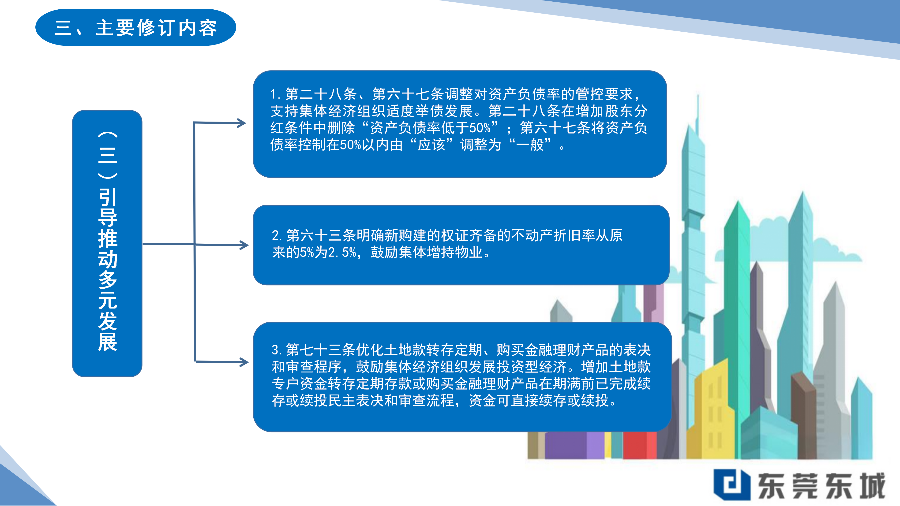 关于《东城街道社区集体资产管理实施细则（2024年修订）》的政策解读（终稿）_06.png