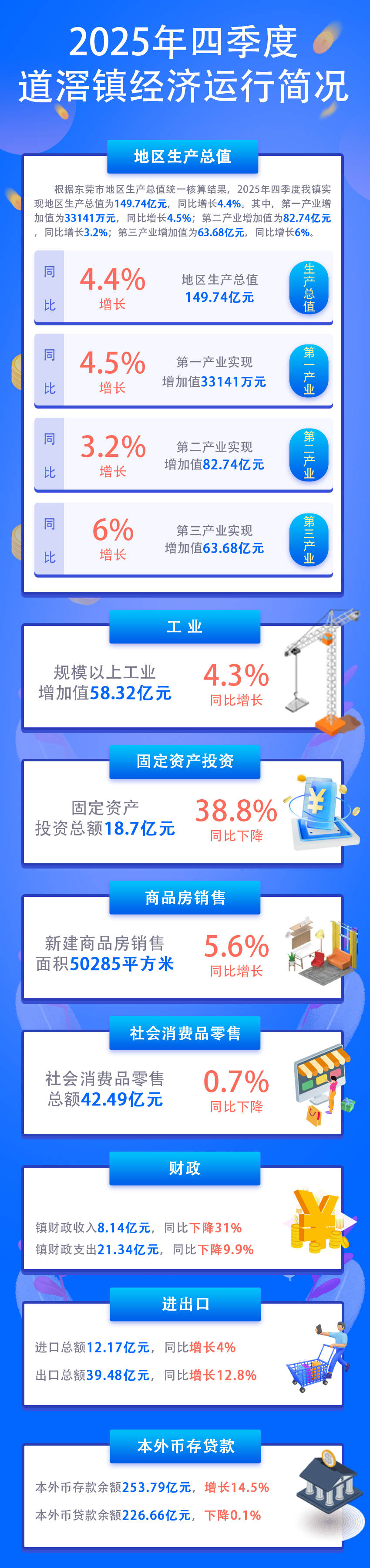 (图解)2025年四季度道滘镇经济运行简况.jpg