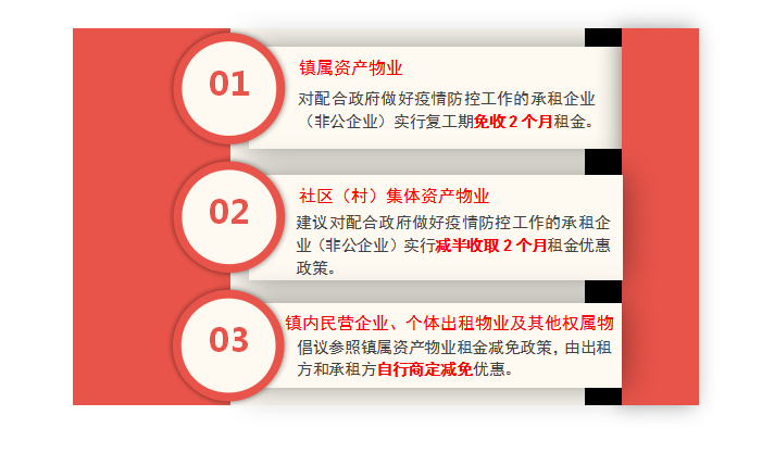 减免租金.png