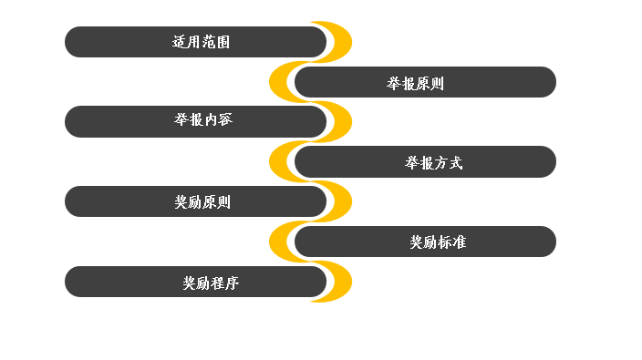 新冠举报奖励办法.png