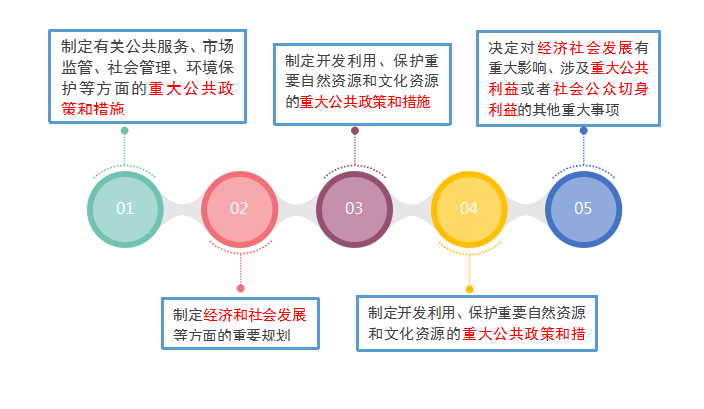 重大行政决策.png
