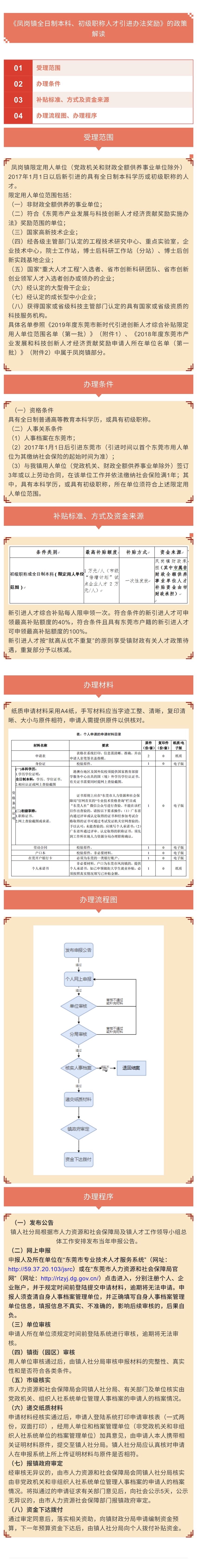 《凤岗镇全日制本科、初级职称人才引进办法奖励》的政策解读.jpg