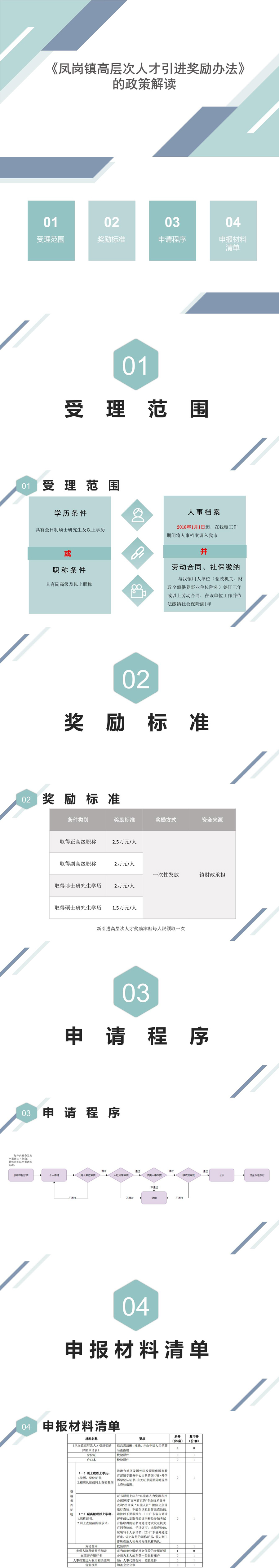 《凤岗镇高层次人才引进奖励办法》的政策解读1.jpg