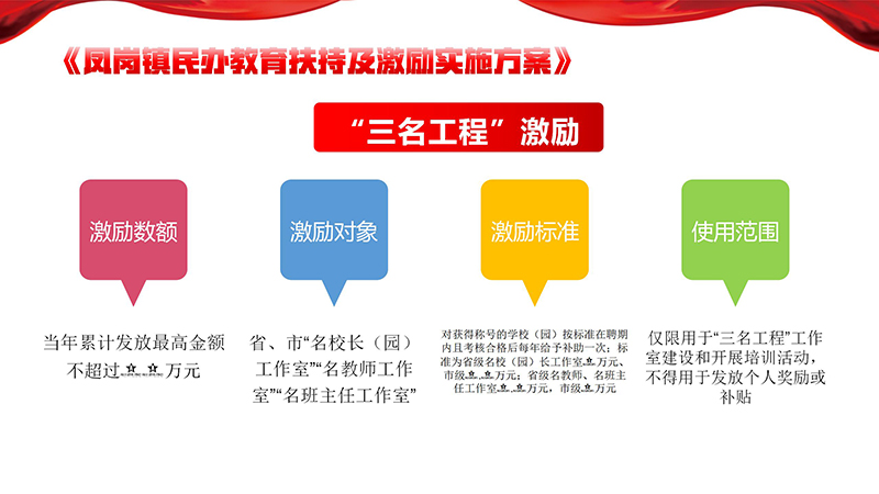《凤岗镇民办教育扶持及激励实施方案》政策解读_06.jpg