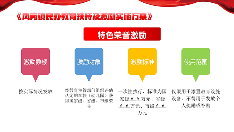 《凤岗镇民办教育扶持及激励实施方案》政策解读_08.jpg