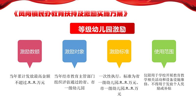 《凤岗镇民办教育扶持及激励实施方案》政策解读_09.jpg