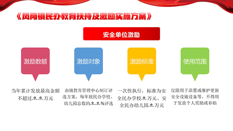 《凤岗镇民办教育扶持及激励实施方案》政策解读_11.jpg