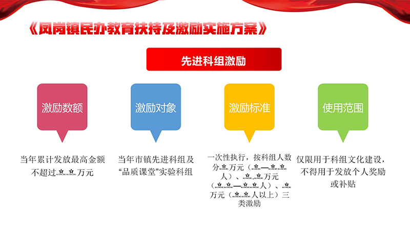 《凤岗镇民办教育扶持及激励实施方案》政策解读_12.jpg
