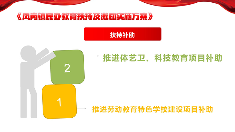 《凤岗镇民办教育扶持及激励实施方案》政策解读_14.jpg