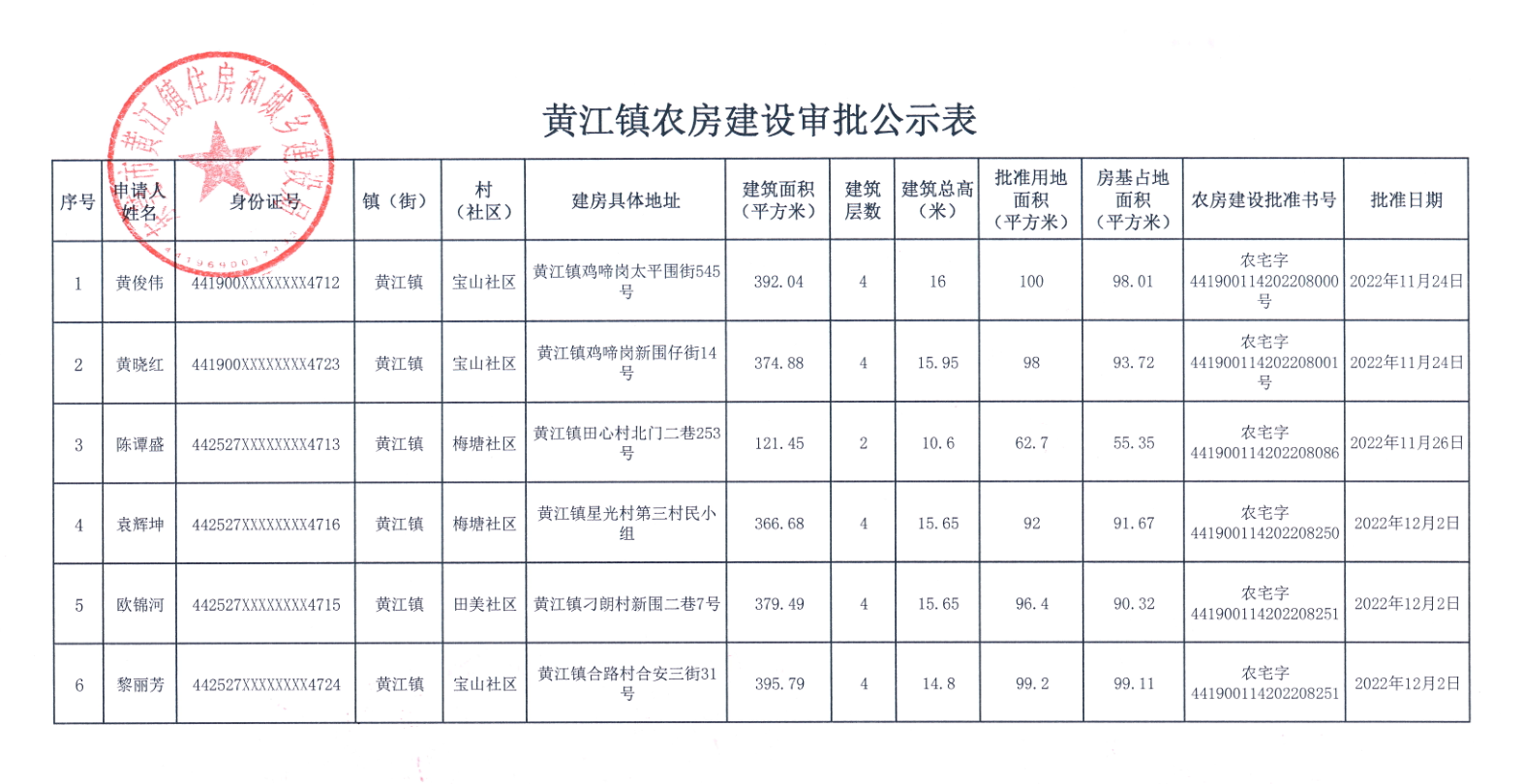 黄江镇农房建设审批公示表.png