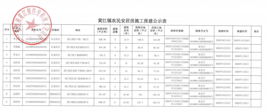 黄江镇农民安居房施工报建公示表.png
