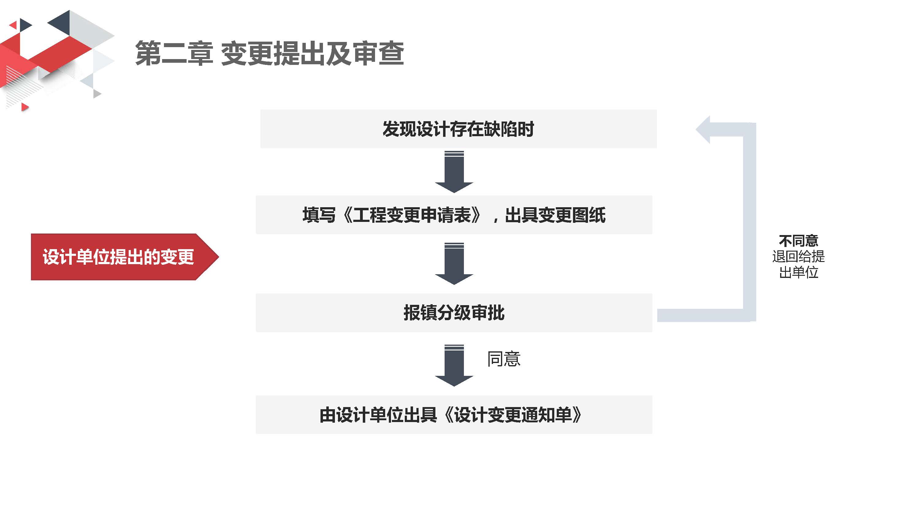 附件：一图解读《洪洪梅镇财政投资建设工程变更管理规定（试行）》_页面_04.jpg