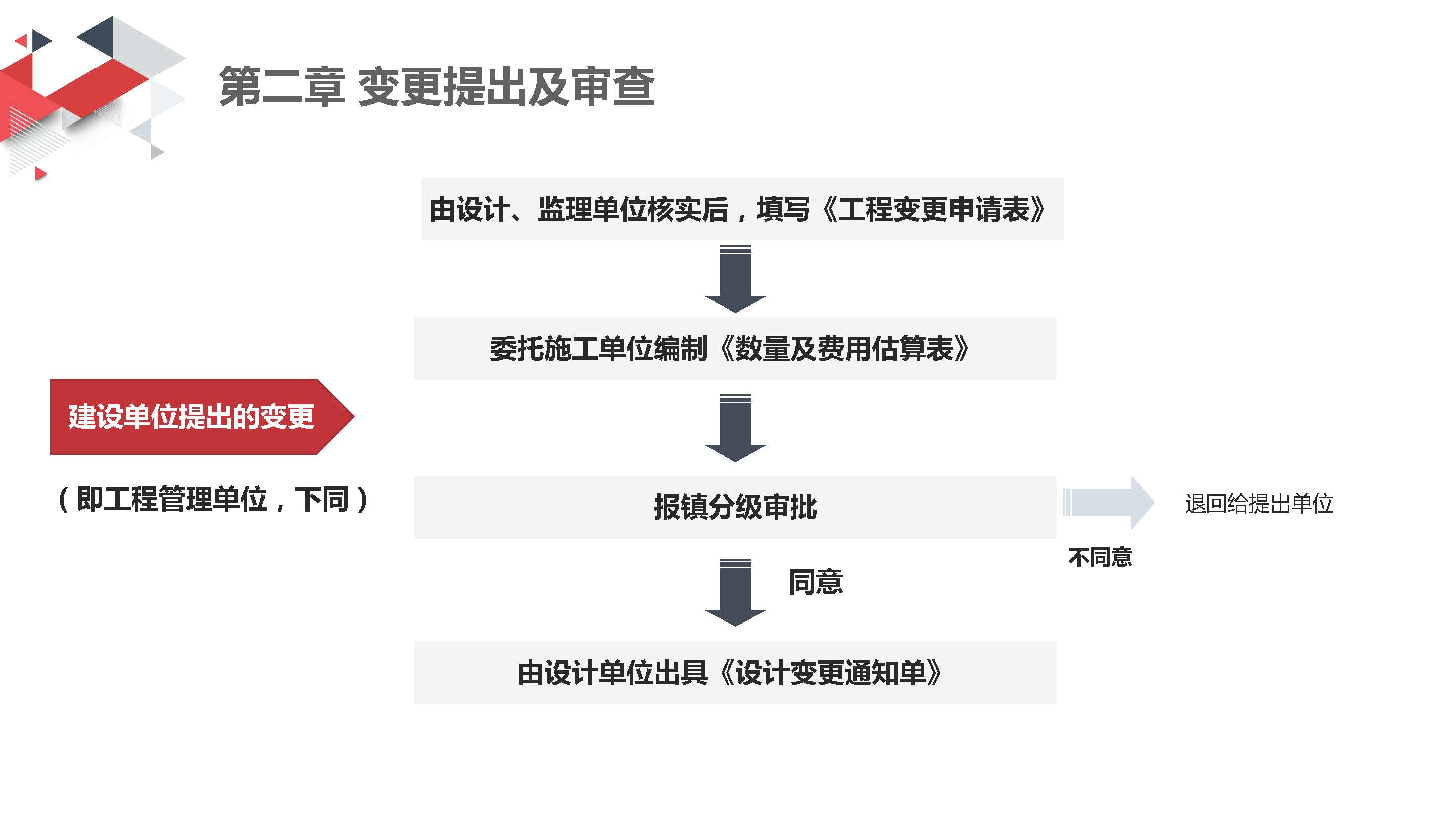 附件：一图解读《洪洪梅镇财政投资建设工程变更管理规定（试行）》_页面_06.jpg
