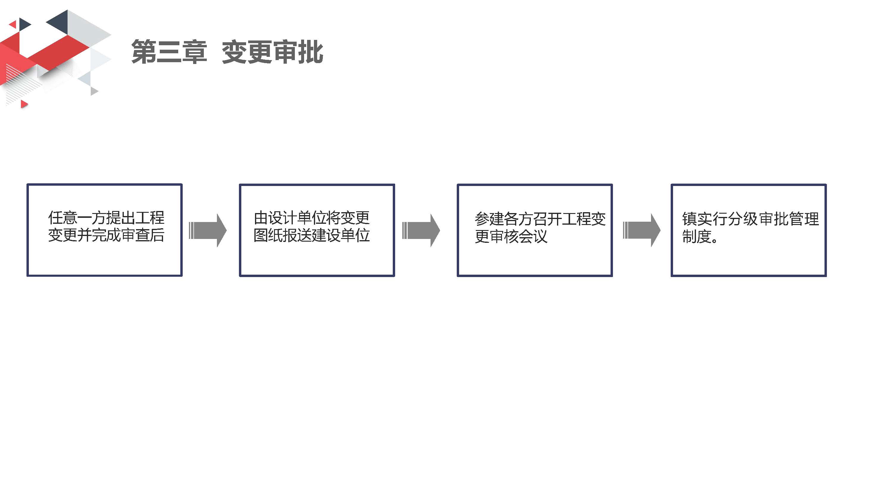 附件：一图解读《洪洪梅镇财政投资建设工程变更管理规定（试行）》_页面_07.jpg