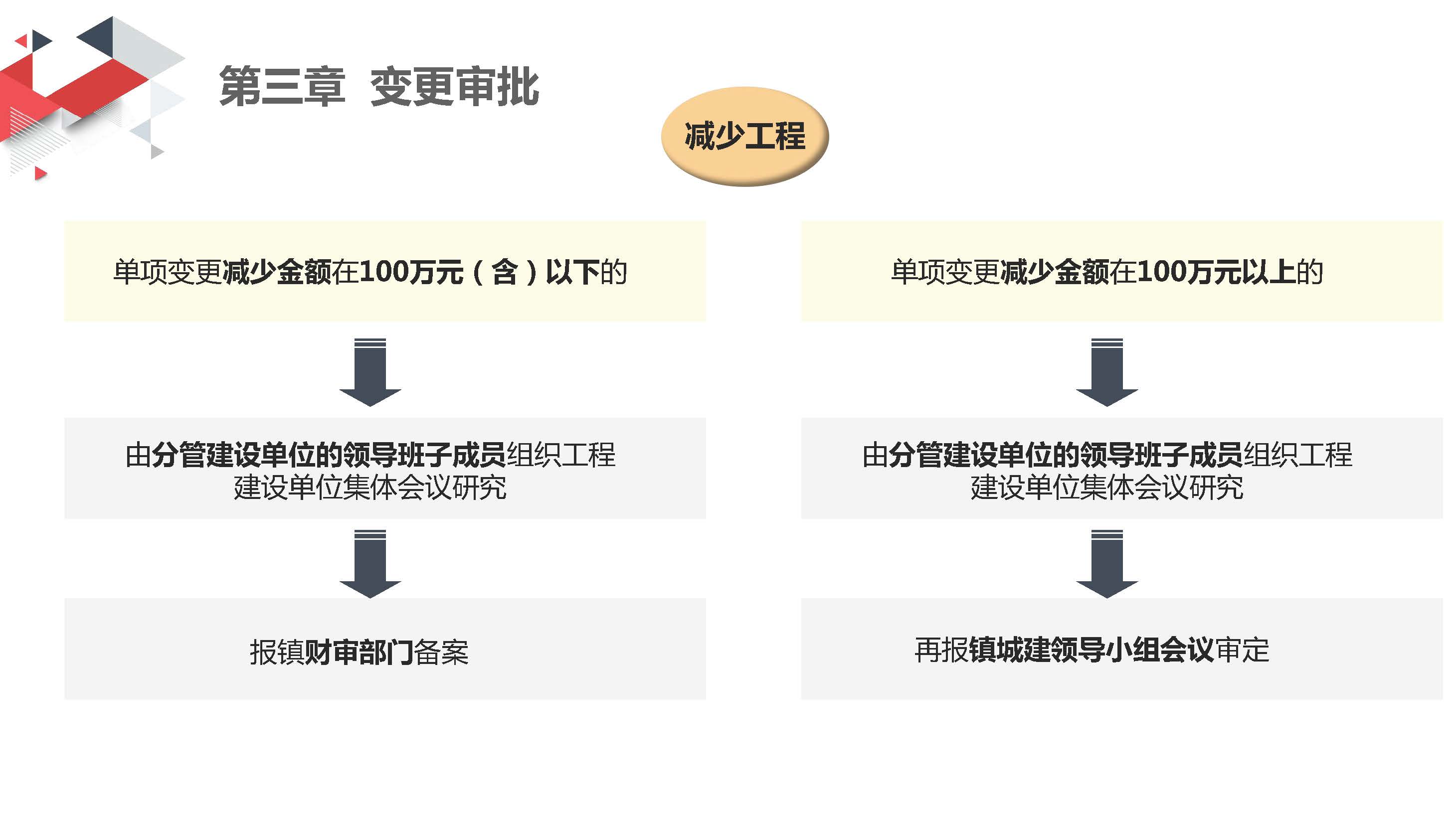 附件：一图解读《洪洪梅镇财政投资建设工程变更管理规定（试行）》_页面_08.jpg