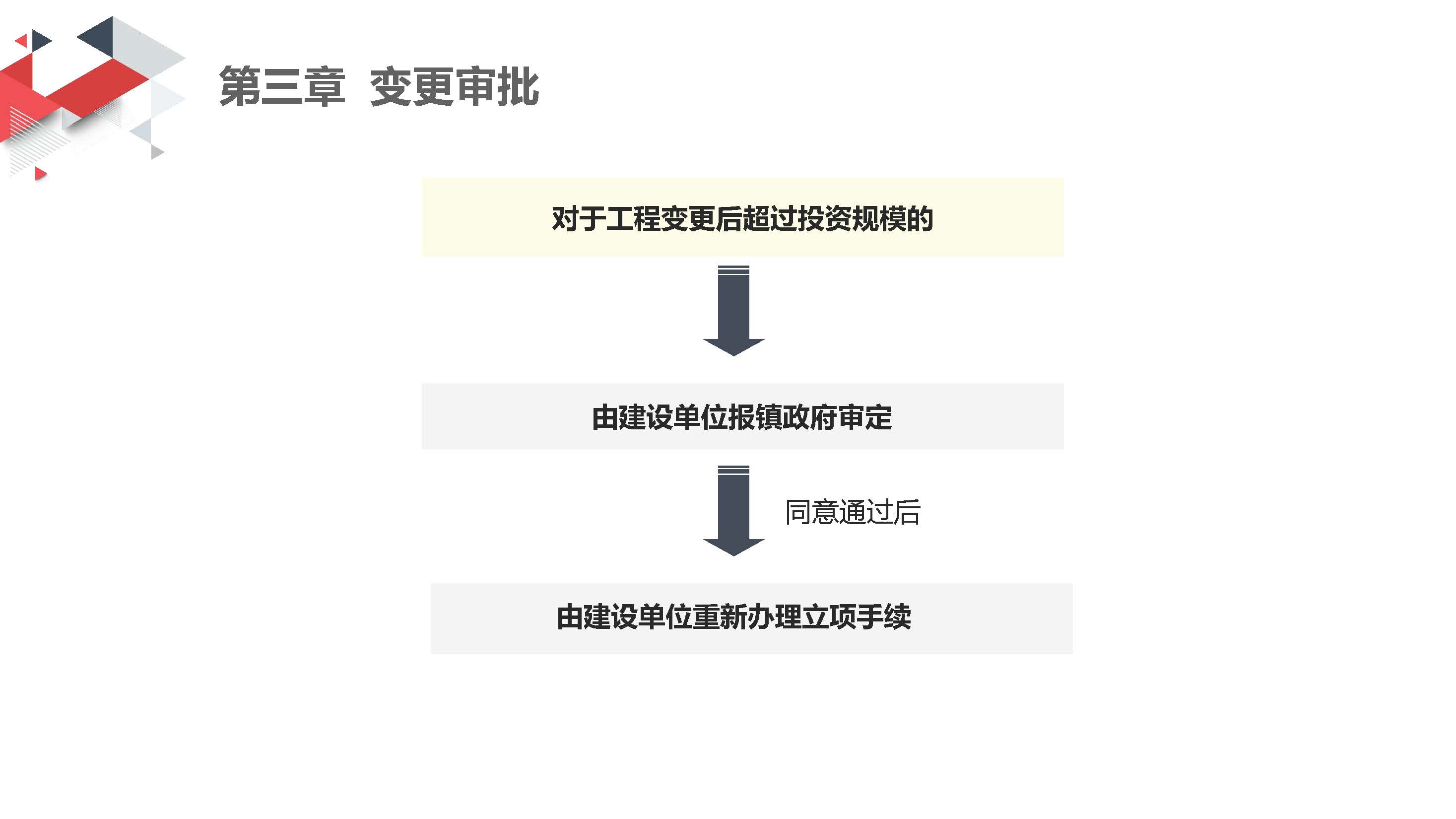 附件：一图解读《洪洪梅镇财政投资建设工程变更管理规定（试行）》_页面_11.jpg