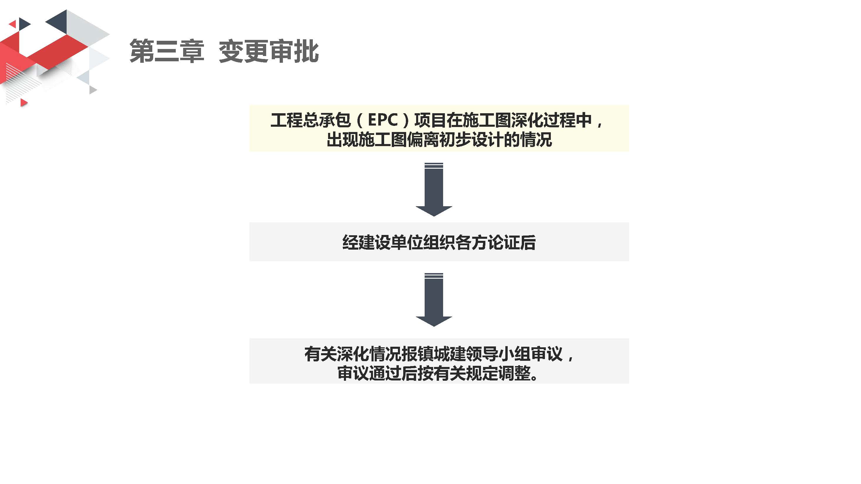 附件：一图解读《洪洪梅镇财政投资建设工程变更管理规定（试行）》_页面_12.jpg