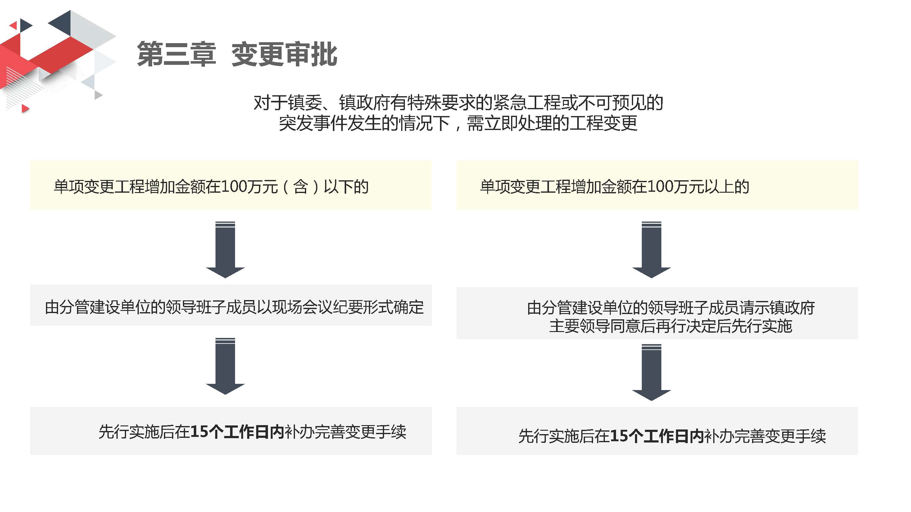 附件：一图解读《洪洪梅镇财政投资建设工程变更管理规定（试行）》_页面_13.jpg