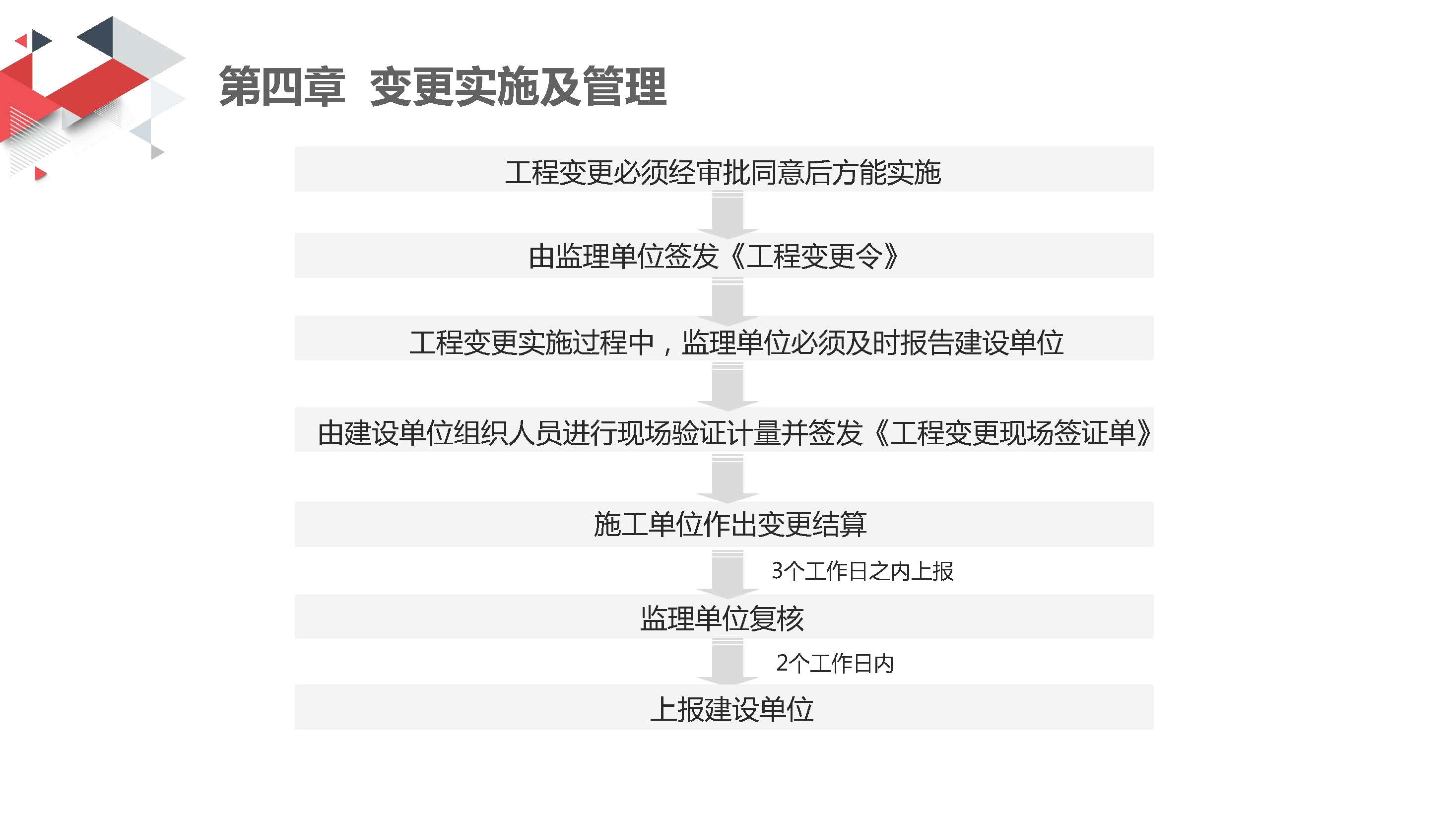 附件：一图解读《洪洪梅镇财政投资建设工程变更管理规定（试行）》_页面_14.jpg