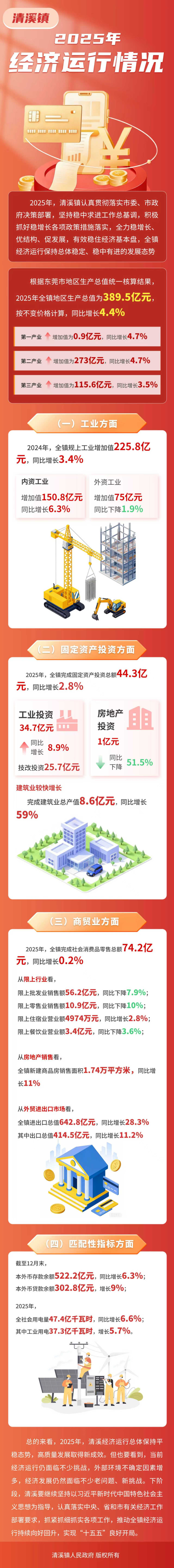 图解：2025年经济运行情况.jpg