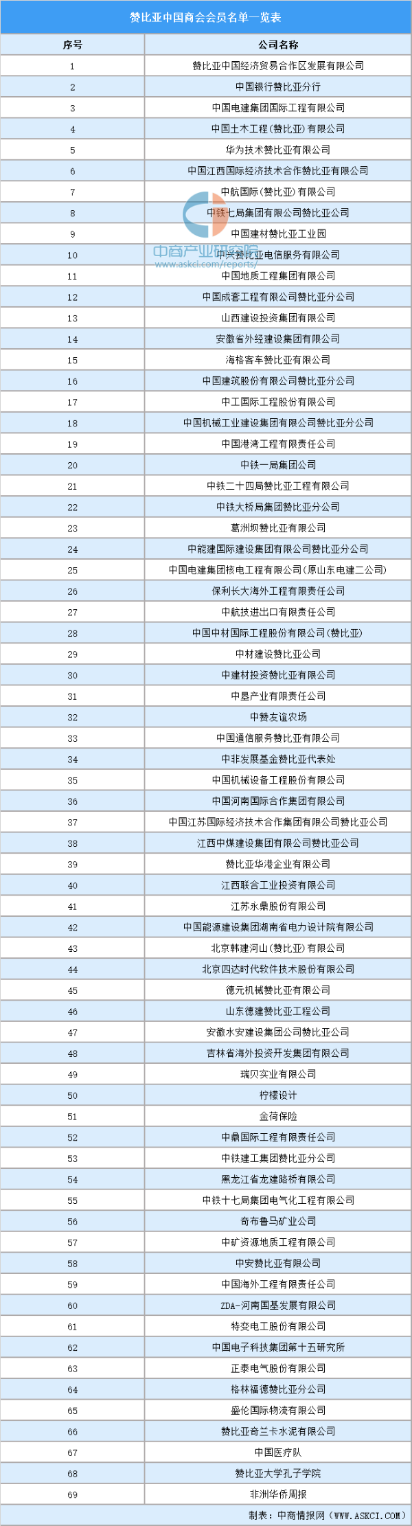 已编辑图片