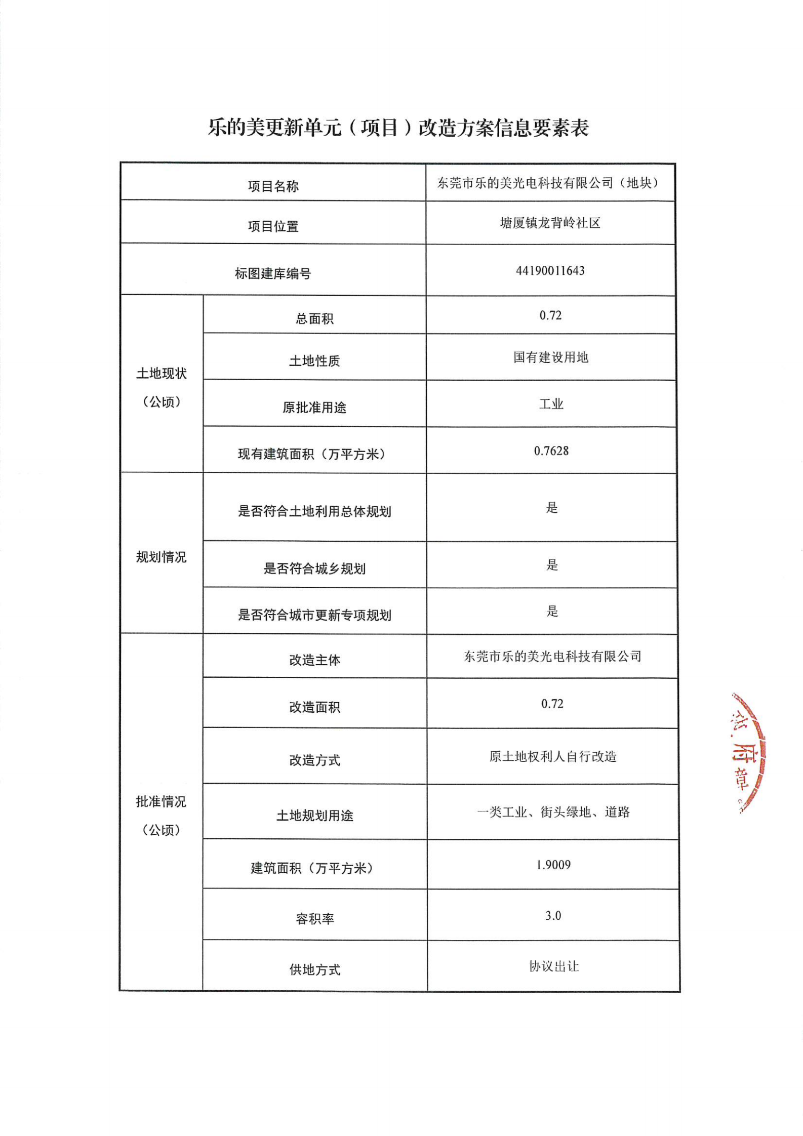 关于《乐的美更新单元（项目）改造方案》的批复政府网站公示资料_04.png