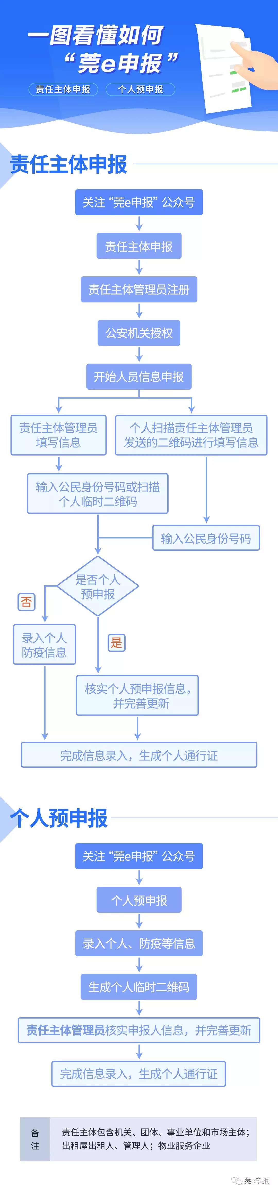 长按扫描下方图片二维码