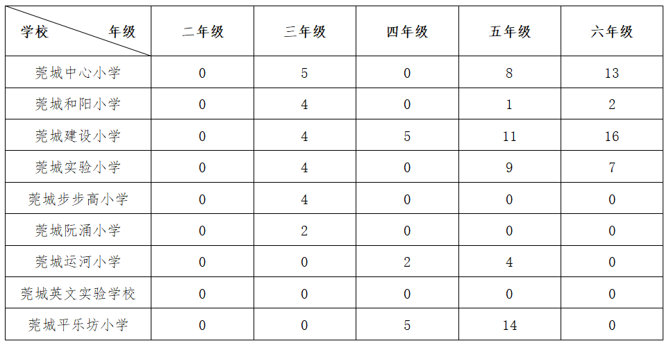 学位1.png