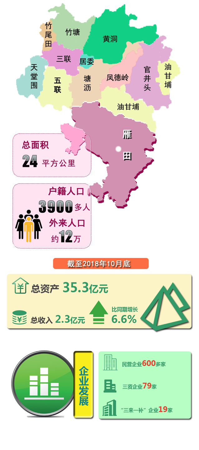 凤岗人口_江西省南康市凤岗总人口有多少镇岗孜村有多少人口(2)