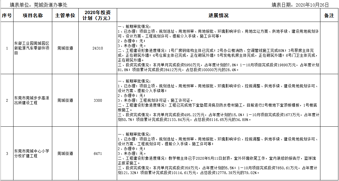 10月在建重大建设项目进度情况统计表（以此为准）.png