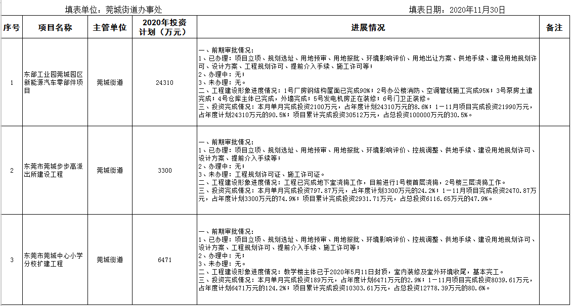 11月重大项目.png