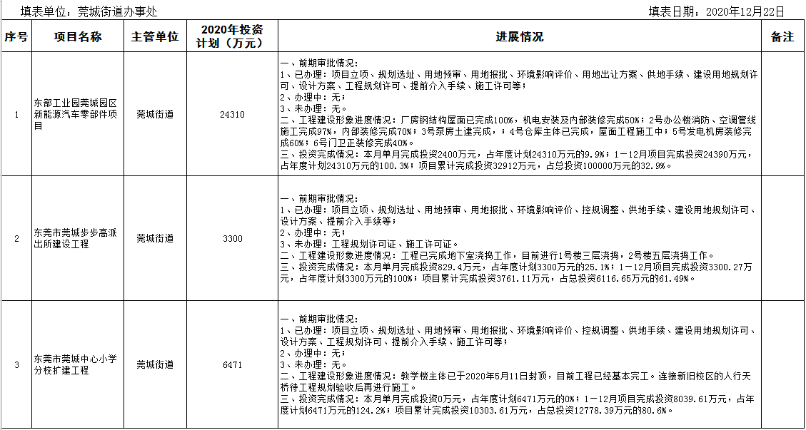 2020年12月在建重大建设项目进度情况统计表.png