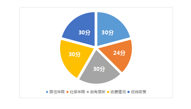 学位补贴办法.png