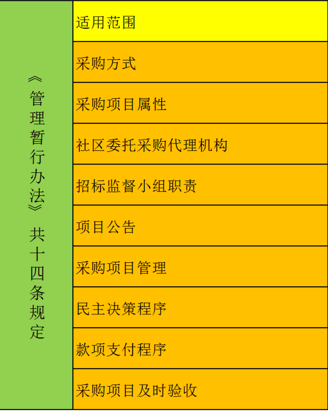 经济组织采购货物和服务招标投标管理暂行办法.png