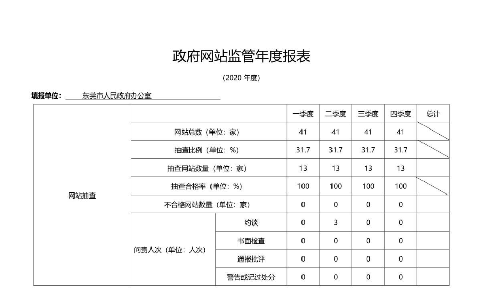 东莞市-政府网站监管年度报表（2020年度）_1_1.jpg